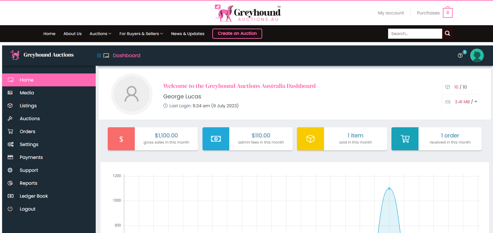 Greyhound Auctions Australia Australia's No.1 Greyhound Marketplace 3